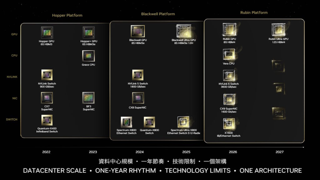 Nvidia launches Rubin GPus