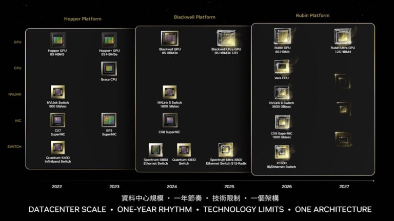 Nvidia launches Rubin GPus