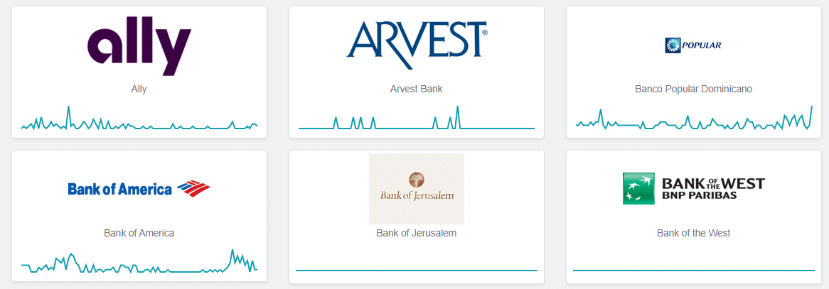 Bank Server Status